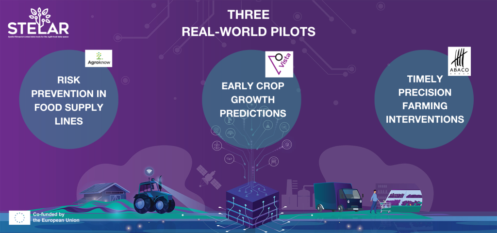 Visual presenting the three Pilots from the STELAR EU project